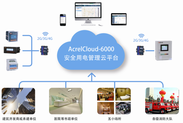 安科瑞Acrelcloud-安全用電管理云平臺