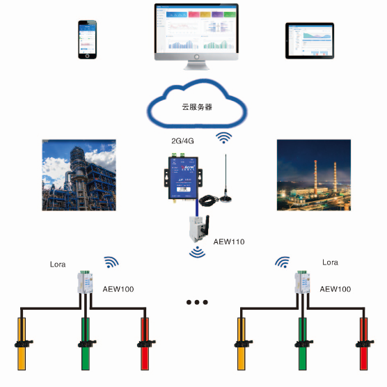 安科瑞Acrelcloud-3000環(huán)保用電監(jiān)管云平臺-安科瑞電氣股份